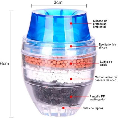 Purificador De Agua Mini